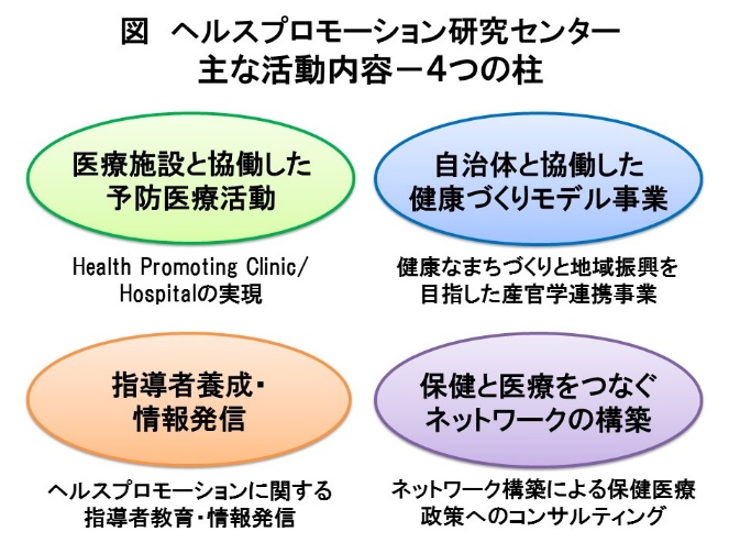 は ヘルス プロモーション と